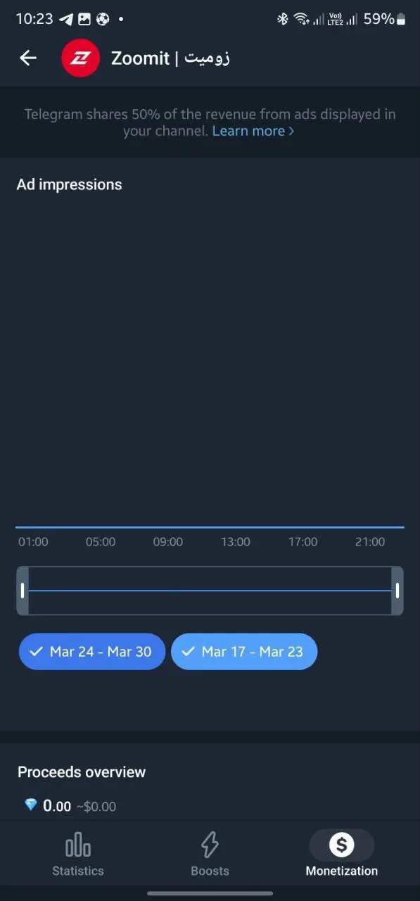 توانای پەیداکردنی پارە لە تێلێگرام بۆ هەموو کەناڵەکانی سەروو 1000 ئەندام چالاک کرا