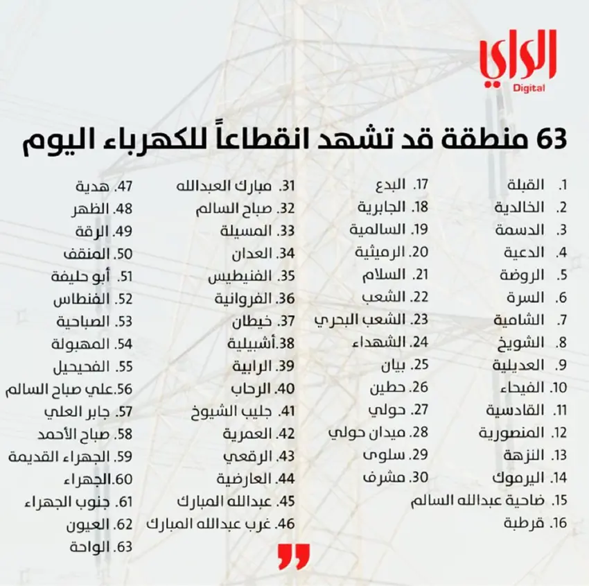 شەپۆلی گەرما لە ڕۆژئاوای ئاسیا ؛ سەرەتای پچڕانی کارەبا لە هەندێک لە ووڵاتی عەرەبی