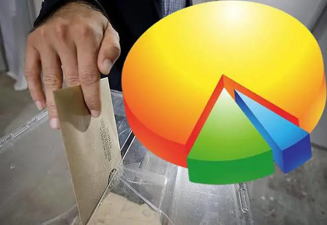 Sonar Arastirma'dan anket: Erken seçim isteyen sayisi…