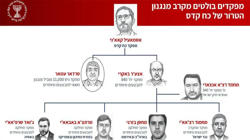 MOSSADê toreke veşarî ya Îranê eşkere kir: Berpirs fermandarekî payebilind e