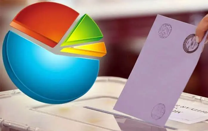 Son seçim anketi: Birinci parti degisti!