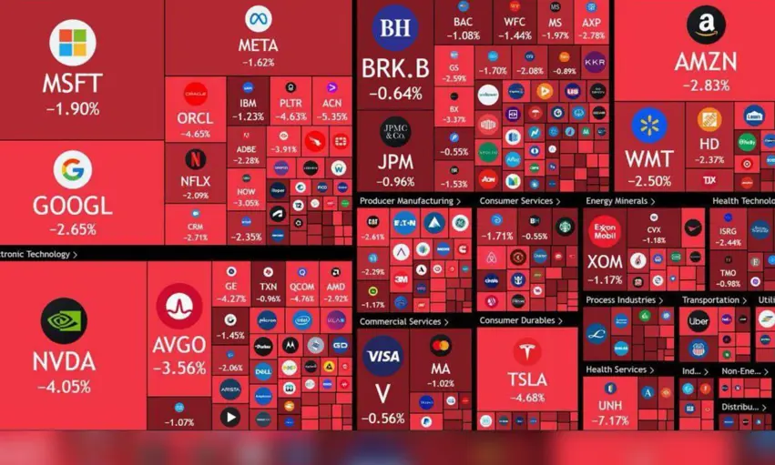ڤایرۆسی کۆرۆنای نوێ بازاڕی بۆرسەی ئەمریکای خوێناوی کردووە.