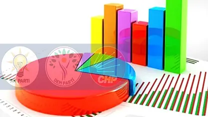 Süreç anketinde dikkat çeken sonuçlar: 'O parti' ilk sırada