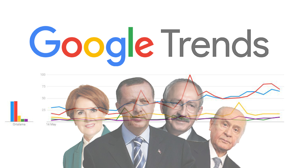 Google: Rayên Erdogan ji %37, Muharrem Ince ji %41!