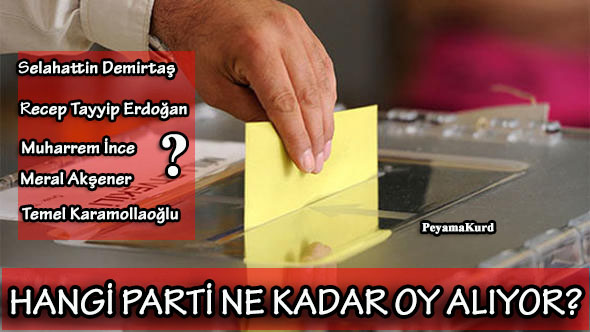 KONDA anket sonuçlarini duyurdu: Iste oranlar!