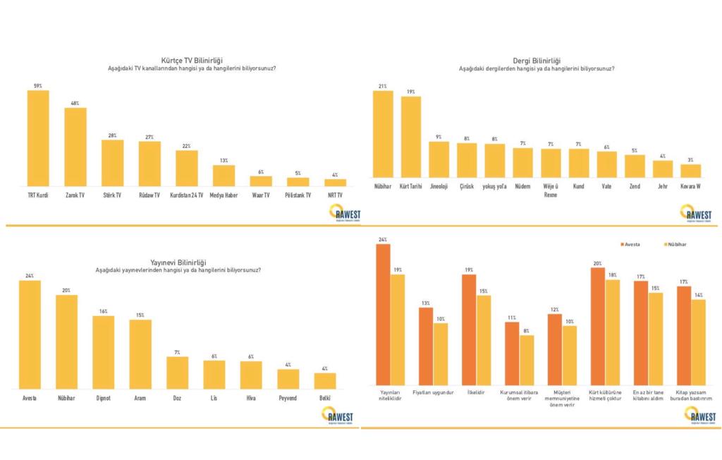 RAPIRSÎ | Rawestê encamên lêkolîna wesangeriya çandî eskere kirin