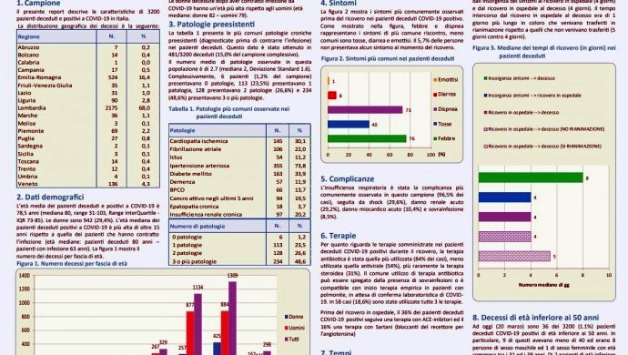 Îtalya | Rapora Covid-19: Mirinên herî zêde ji temenên 60-79 salî ne
