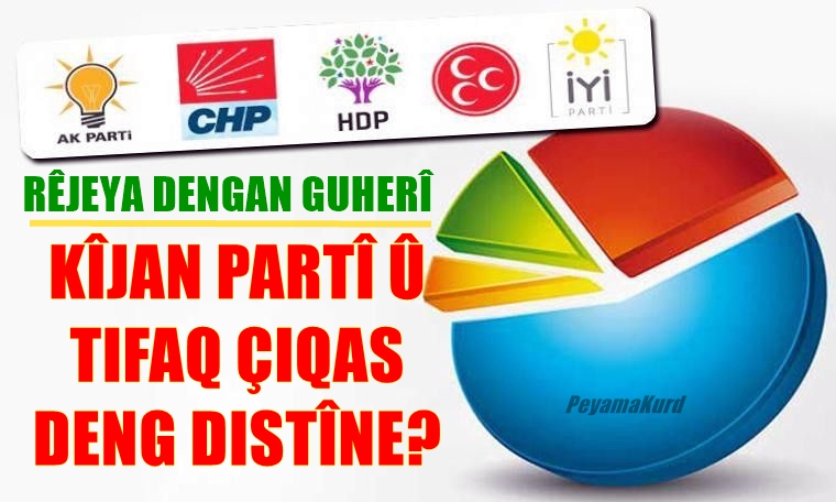 RAPIRSÎ | Rêjeya dengên Tifaqa Milet ji ya Cumhurê derbas kir…