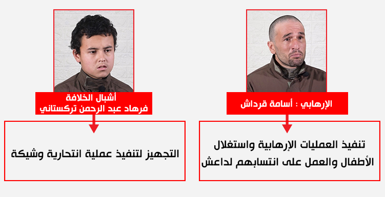 HSDê 2 terorîstên DAISê girtin: 'Yek ji wan xwekujekî 14 salî ye'