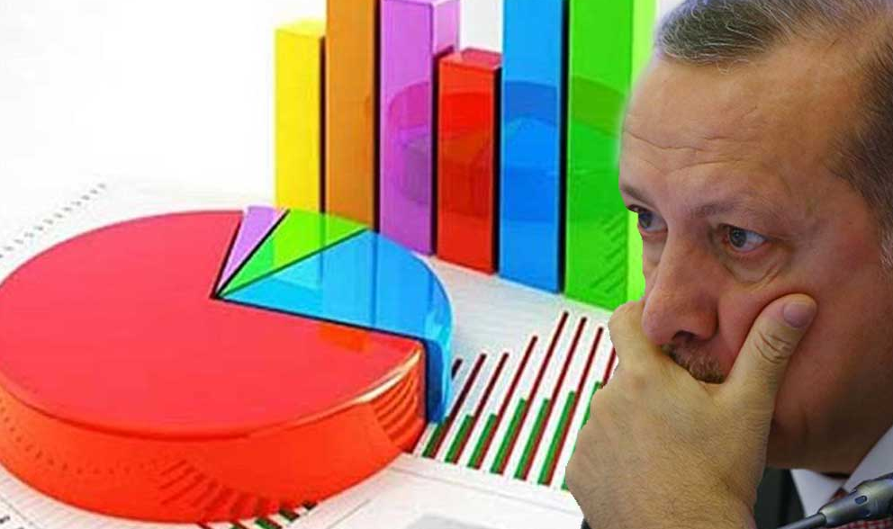 Rapirsî: Dengên ji bo Erdogan, kêm bûne