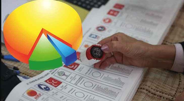 Rapirsîna herî dawîn: Encamên rapirsîna du parêzgehên din hatin wesandin!