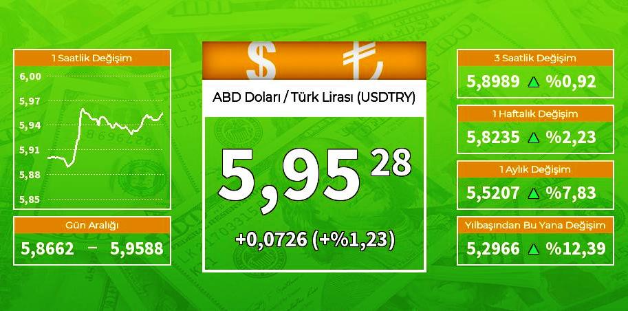 Nirxê dolar li Tirkiyê gihîst 6 lîreyan