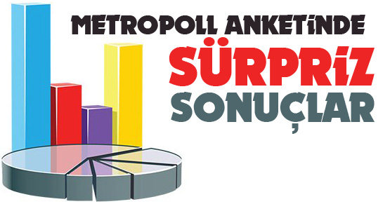 MetroPOLL anketine göre sadece 'o iki' parti baraji geçiyor