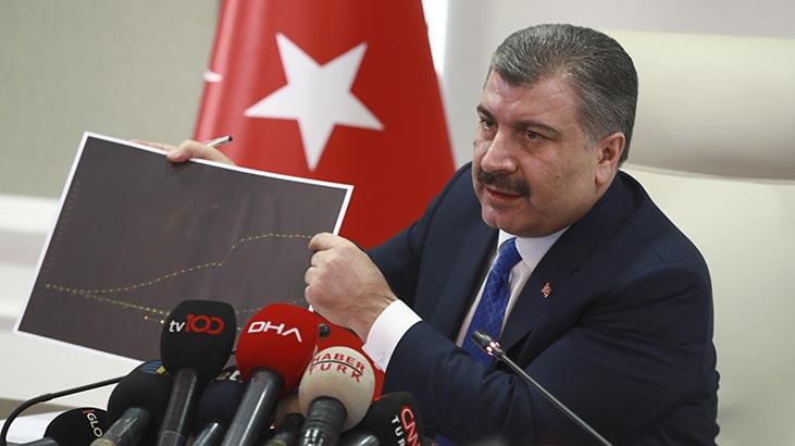 Türkiye'de ölü sayisi 115 kisi artarak, 1518'e yükseldi