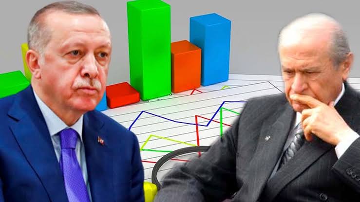 Son ankete göre Cumhur ittifaki 50+1’i bulamiyor