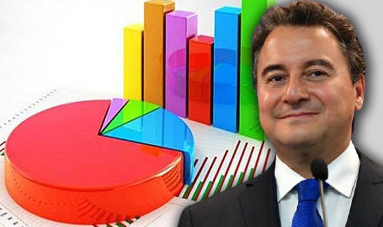 DEVA kongre için tarih verdi: Yapilan anket sonuçlari ortaya çikti!