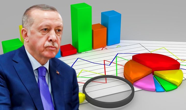 Son anketten Erdogan’a kötü haber: Oy oraninda ciddi düsüs!