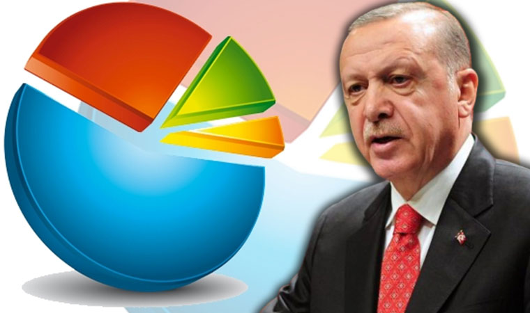 Son anket: Yüzde 56 “asla Erdogan’a oy vermem” diyor!