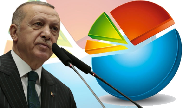 Son anketten Erdogan’a kötü haber: Yüzde 10 geriledi!