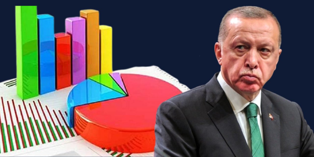 MAK anketi: Erdogan'a 'kesinlikle oy vermem' diyenlerin oraninda artis!