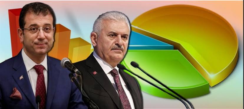 Themis anket sonuçlarini açikladi: Istanbul’da hangi aday önde?