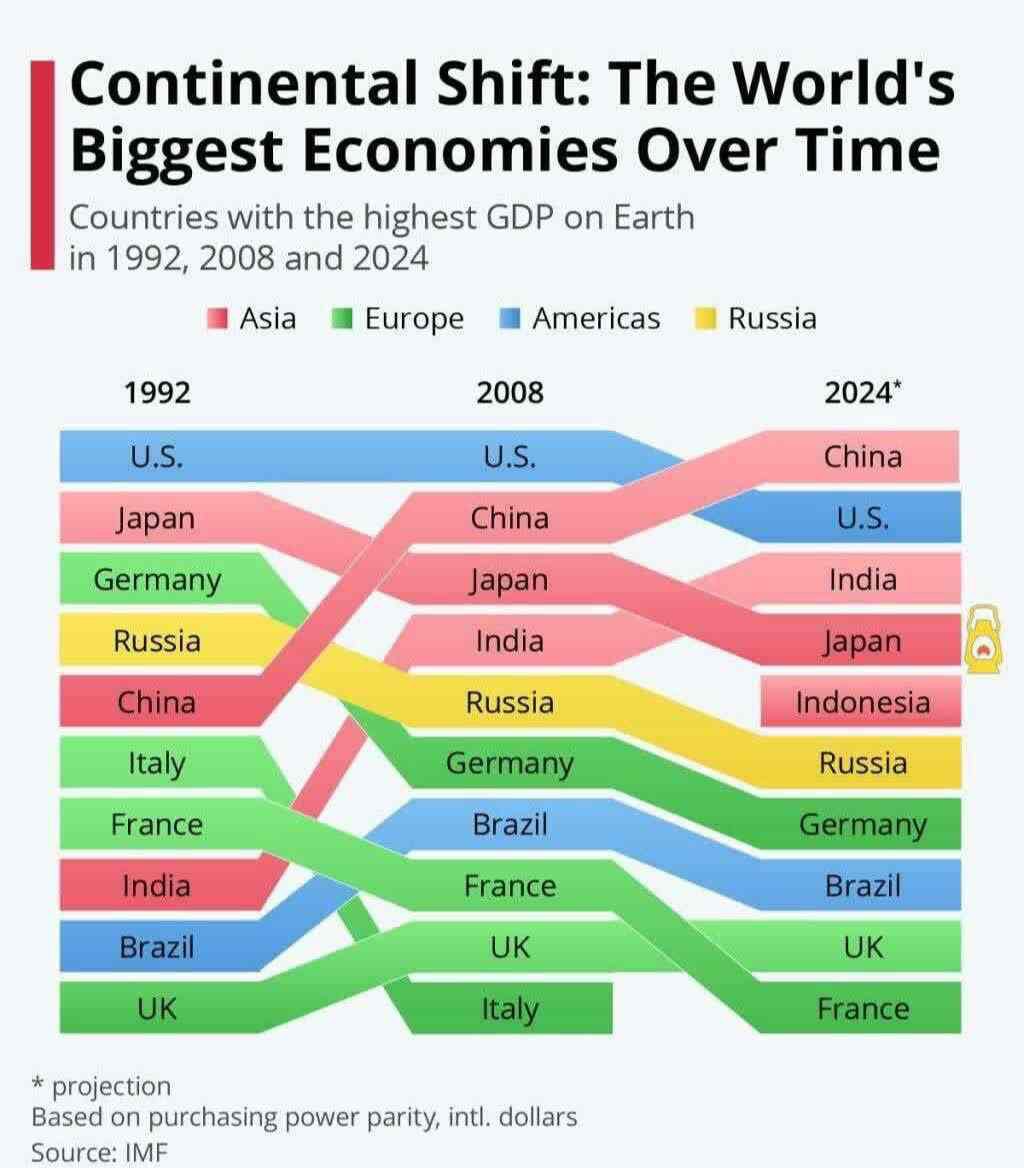 ڕۆژانی درەوشاوە و گەش چاوەڕوانی چین دەکات / چین ساڵی داهاتوو لە بەرزترین ئاستی گەشەی ئابووری دەبێت