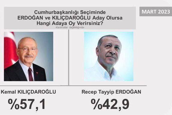 کۆتایی سیاسەتی ئەردۆغان بە دەستی میراتگرانی ئاتاتورک / گاندی یەکەی تورکیا لە ڕێگای سەرکەوتن