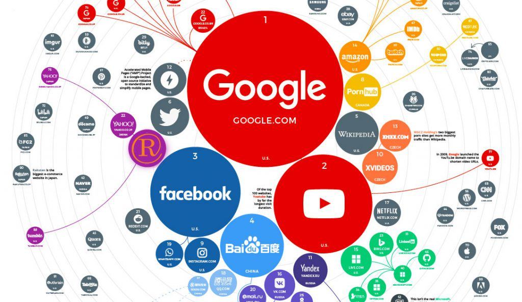 ڕیزبەندی ماڵپەرە جیهانیەکان بۆ ساڵی ٢٠٢١ بڵاو بوویەوە