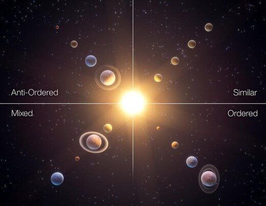 بۆچی کۆمەڵەی خۆری ئێمە دەگمەنترین نموونەیە لە نێو سیستەمەکاندا؟