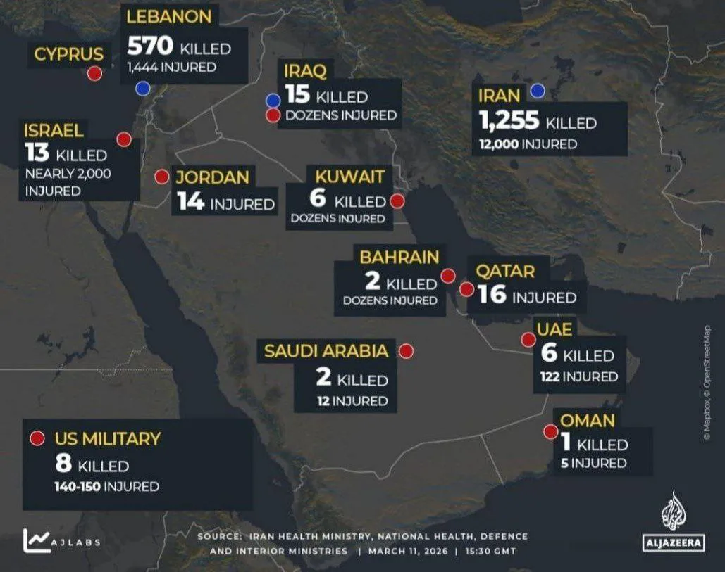 ئاماری زیانەکان لە ئەنجامی شەڕی ئەمریکا و ئیسرائیل لە دژی ئێران تا ١١ی ئازاری ٢٠٢٦.